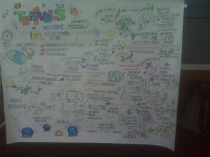 Thrivals Howard Bloom graphic recording